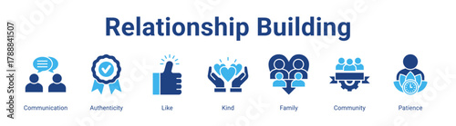 Relationship Building web banner icon vector illustration concept featuring Communication, Authenticity, Like, Kind, Family, Community and Patience in a collection set.