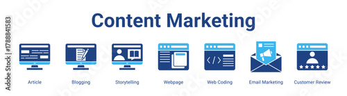 Content Marketing web banner icon vector illustration concept featuring Article, Blogging, Storytelling, Webpage, Web Coding, Email Marketing and Customer Review in a collection set.