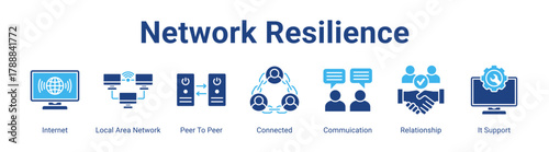 Network Resilience web banner icon vector illustration concept featuring Internet, Local Area Network, Peer To Peer, Connected, Commuication, Relationship and It Support in a collection set.
