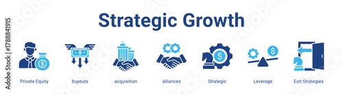 Strategic Growth web banner icon vector illustration concept featuring Private Equity, buyouts, acquisition, alliances, Strategic, Leverage and Exit Strategies in a collection set.