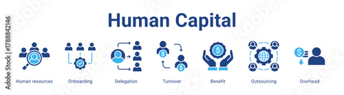 Human Capital web banner icon vector illustration concept featuring Human resources, Onboarding, Delegation, Turnover, Benefit, Outsourcing and Overhead in a collection set.