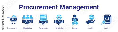 Procurement Management web banner icon vector illustration concept featuring Procurement, Negotiation, Agreements, Handshake, Supplier, Vendor and Audit in a collection set.