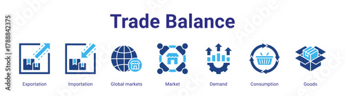 Trade Balance web banner icon vector illustration concept featuring Exportation, Importation, Global markets, Market, Demand, Consumption and Goods in a collection set.
