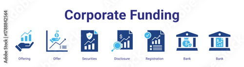 Corporate Funding web banner icon vector illustration concept featuring Offering,Offer,Securities,Disclosure,Registration,Bank and Bank in a collection set.