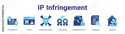 Ip Infringement web banner icon vector illustration concept featuring Infringement,Piracy,Intellectual Piracy,Counterfeit,Misappropriation,Plagiarism and Litigation in a collection set.