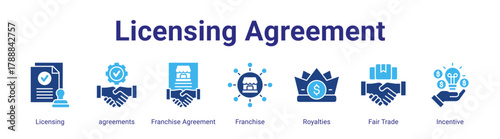 Licensing Agreement web banner icon vector illustration concept featuring Licensing,agreements,Franchise Agreement,Franchise,Royalties,Fair Trade and Incentive in a collection set.