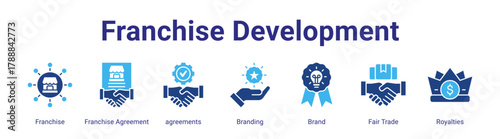 Franchise Development web banner icon vector illustration concept featuring Franchise,Franchise Agreement,agreements,Branding,Brand,Fair Trade and Royalties in a collection set.