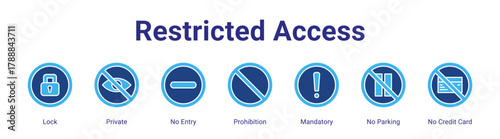 Restricted Access web banner icon vector illustration concept featuring Lock,Private,No Entry,Prohibition,Mandatory,No Parking and No Credit Card in a collection set.