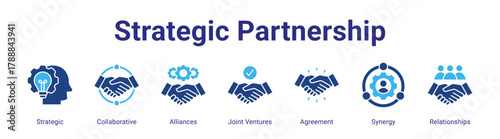 Strategic Partnership web banner icon vector illustration concept featuring Strategic,Collaborative,Alliances,Joint Ventures,Agreement,Synergy and Relationships in a collection set.