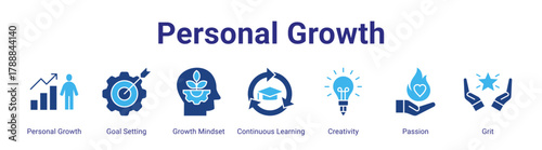 Personal Growth web banner icon vector illustration concept featuring Personal Growth,Goal Setting,Growth Mindset,Continuous Learning,Creativity,Passion and Grit in a collection set.