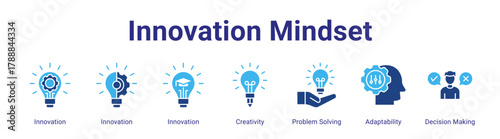 Innovation Mindset web banner icon vector illustration concept featuring Innovation,Innovation,Innovation,Creativity,Problem Solving,Adaptability and Decision Making in a collection set.