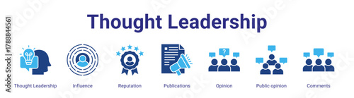 Thought Leadership web banner icon vector illustration concept featuring Thought Leadership,Influence,Reputation,Publications,Opinion,Public opinion and Comments in a collection set.