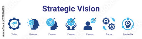 Strategic Vision web banner icon vector illustration concept featuring Vision,Visionary,Purpose,Purpose,Purpose,Change and Adaptability in a collection set.
