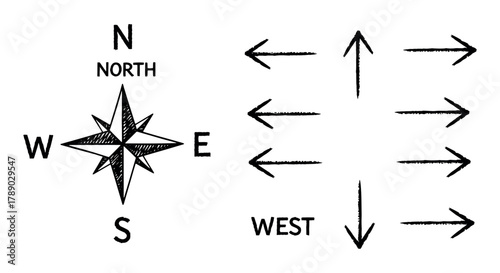 Black and white illustration of a classic navigational compass rose and a conceptual diagram showing opposing directional arrows for geographic orientation
