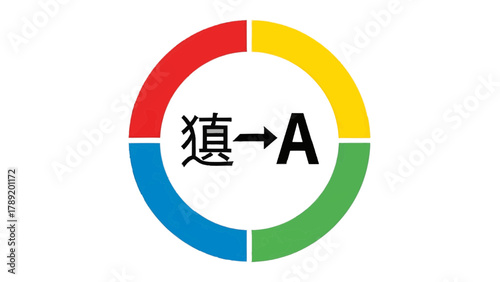 Free Download Vector illustration of circular diagram with chinese character and arrow pointing to letter a on a transparent background - GFXLoad