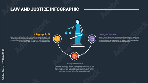 Law and justice infographic process diagram with fairies of justice with circular line cycle with dark background bright outline style 3 points