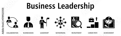 Business Leadership banner web icon vector illustration concept with icon of collaboration, businessman, leadership, networking, recruitment, career path, achievement