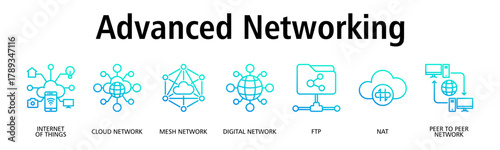 Advanced Networking banner web icon vector illustration concept with icon of internet of things, cloud network, mesh network, digital network, ftp, nat