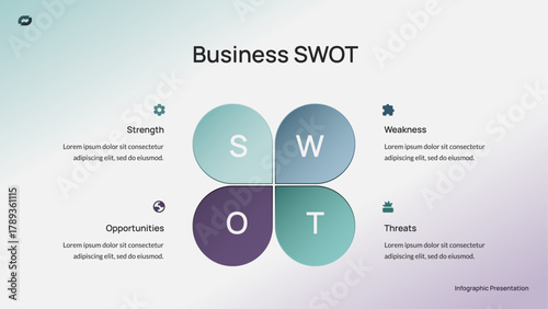 Business SWOT