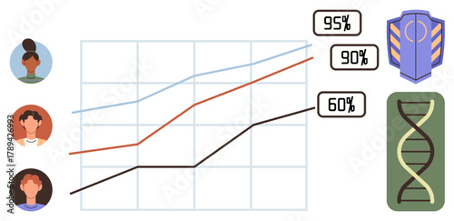 Rising trend lines linked to three individuals, DNA structure, and shield indicating health, genetics, and data security. Ideal for health research, genetics, data analysis, cybersecurity education