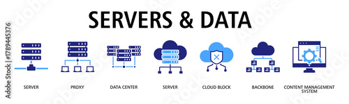 Servers & Data banner web icon vector illustration concept with icon of server, proxy, data center, cloud block, backbone, content management system, server