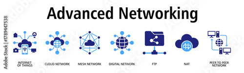 Advanced Networking banner web icon vector illustration concept with icon of internet of things, cloud network, mesh network, digital network, ftp, nat