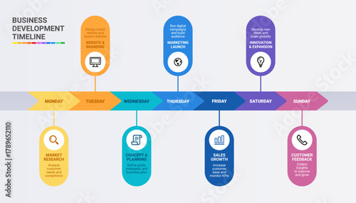 roadmap; timeline; infographic; business; diagram; vector; design; template; process; workflow; project; milestone; strategy; marketing; concept; data; data visualization; gantt chart; success