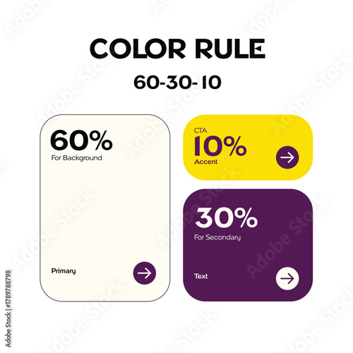 Color Rule 60-30-10 design principle guide