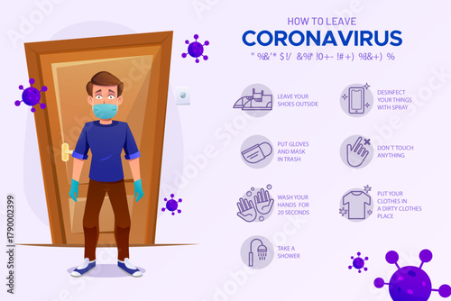 Coronavirus Prevention Measures Infographic