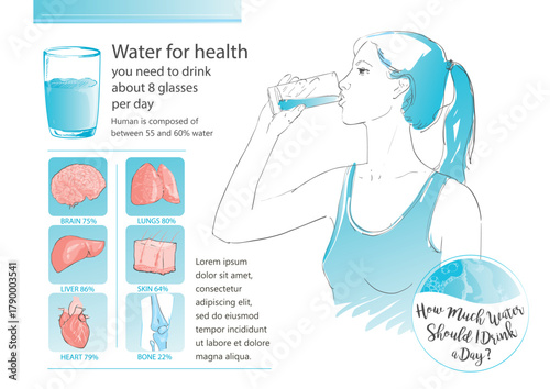 Water for Health Hydration Infographic