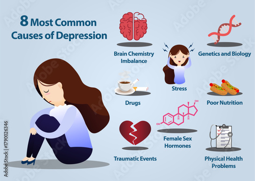 8 Common causes of depression infographics.
