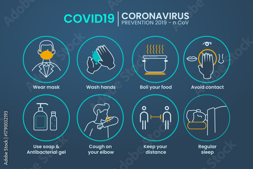 COVID-19 Coronavirus Symptoms Infographic