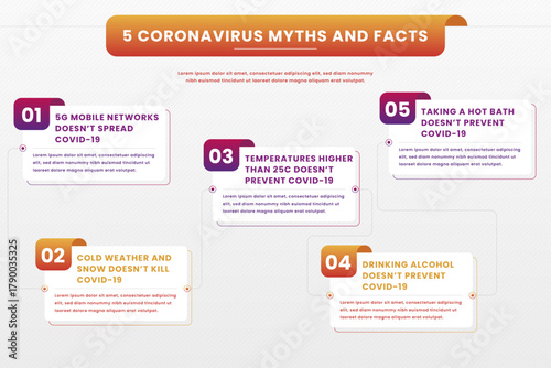 Five Coronavirus Myths and Facts Infographic