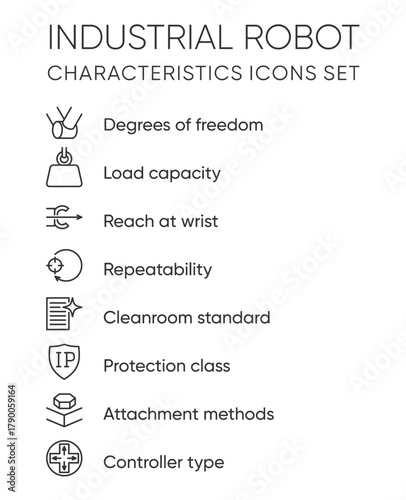 Industrial robot characteristics icons set for web and presentations