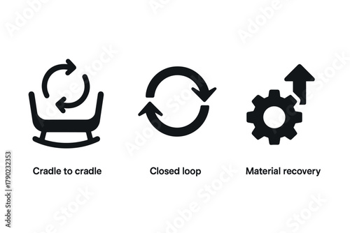 Sustainable recycling icons set with cradle to cradle, closed loop, and material recovery symbols