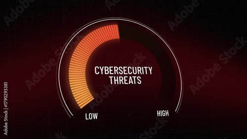 Escalating digital danger, dynamic performance scale measures rising internet security threats from minimal exposure to maximum breach probability, critical risk warning display. Copy space