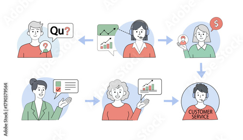 Customer Support Flowchart Help Desk Solution Process Vector Diagram
