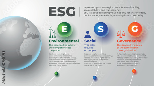 Environmental, Social, and Governance pillars on a global map. Visualizing sustainable business strategy, corporate responsibility, and future prosperity.