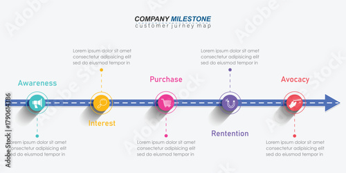 Customer journey infographic presentation template for digital marketing diagram framework banner. Modern timeline steps infographics design. Customer buying process. Business marketing illustration.