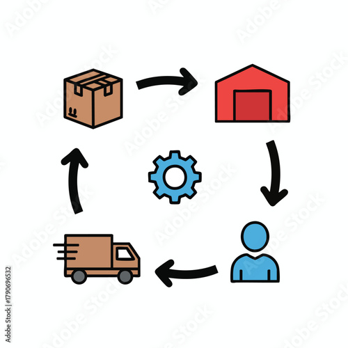 Circular logistics flow chart with colorful icons package warehouse customer and delivery truck representing the supply chain process.