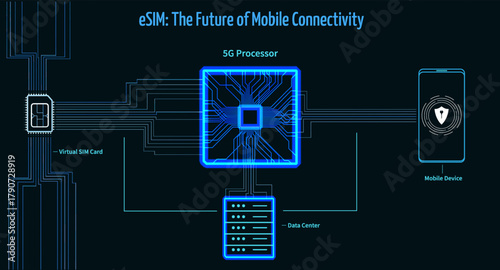 Understanding eSIM technology and its role in enhancing mobile connectivity in modern devices