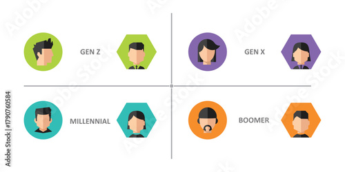 Generational Divide A Visual Comparison of Boomer, Gen X, Millennial, and Gen Z Characteristics