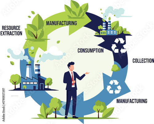 Circular economy diagram Vector