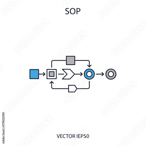 Standard operating procedure diagram the diagram shows the steps in a process, from start to finish, with each step represented by a different shape