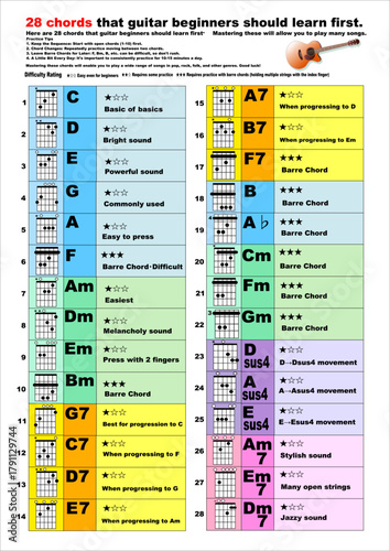 ギター初心者が最初に覚えるべき28個のコード