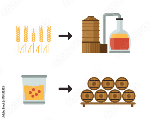 Grain to barrel: brewing and distillation process illustration