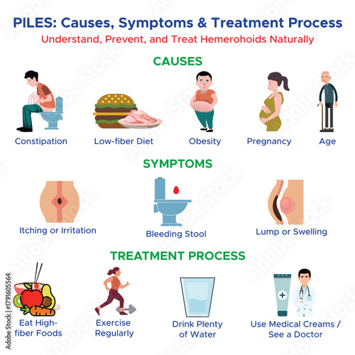 Painful Hemorrhoids Concept with Human Body Anatomy