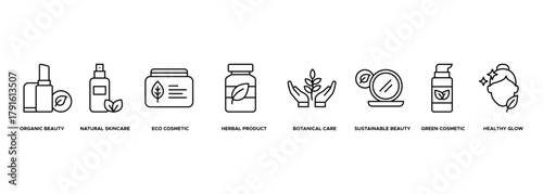 Banner Organic Beauty Products icon. Organic Beauty, Natural Skincare, Eco Cosmetic, Herbal Product, Botanical Care, Sustainable Beauty, Green Cosmetic, Healthy Glow