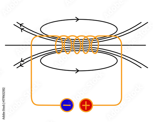 Solenoid magnetic field lines physics diagram vector illustration
