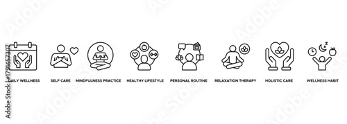 Banner Self Care Routine icon. Daily Wellness, Self Care, Mindfulness Practice, Healthy Lifestyle, Personal Routine, Relaxation Therapy, Holistic Care, Wellness Habit
